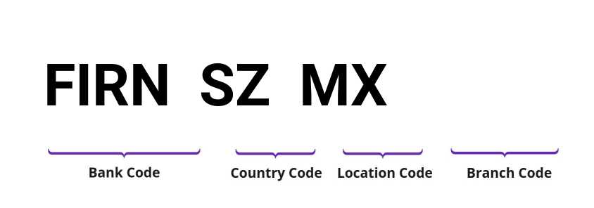 SWIFT / BIC FIRNSZMX