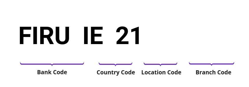 SWIFT / BIC FIRUIE21