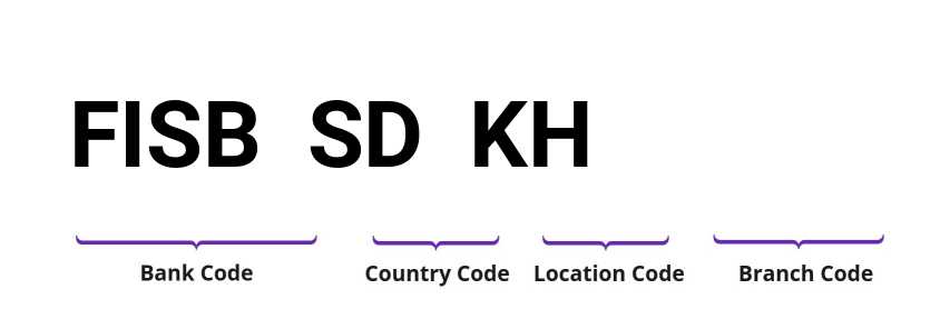 SWIFT / BIC FISBSDKH