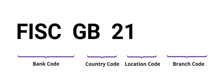 SWIFT / BIC FISCGB21