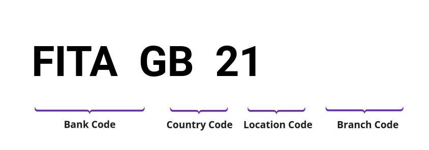 SWIFT / BIC FITAGB21