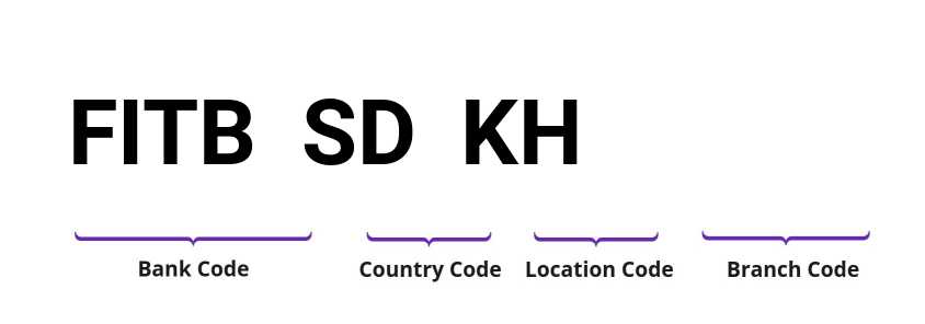 SWIFT / BIC FITBSDKH