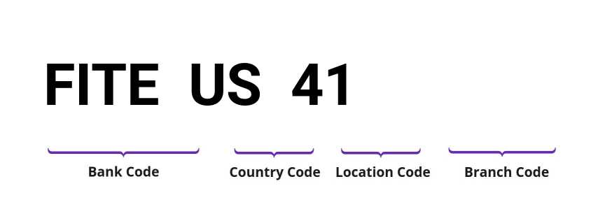 SWIFT / BIC FITEUS41