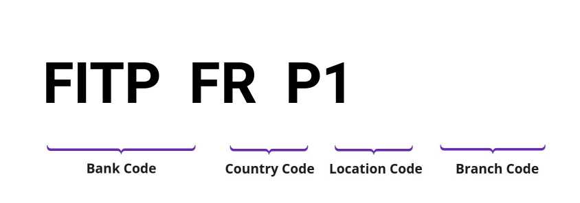 SWIFT / BIC FITPFRP1