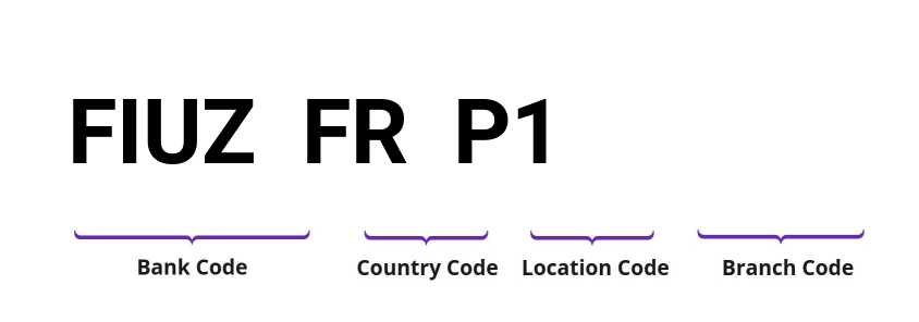 SWIFT / BIC FIUZFRP1