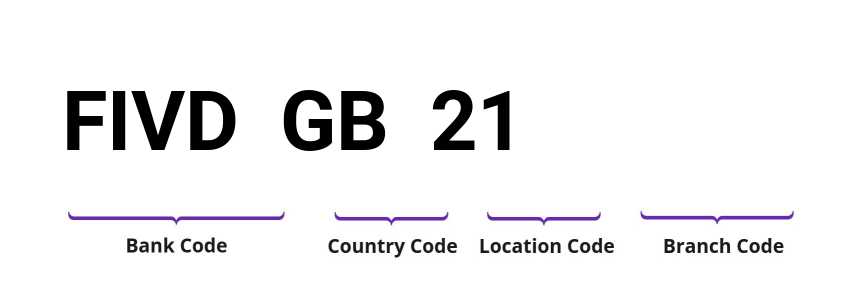 SWIFT / BIC FIVDGB21