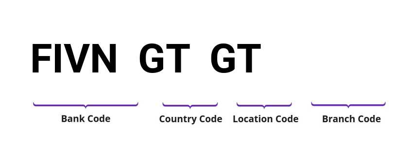 SWIFT / BIC FIVNGTGT