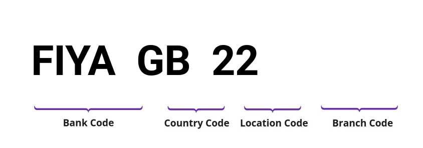 SWIFT / BIC FIYAGB22