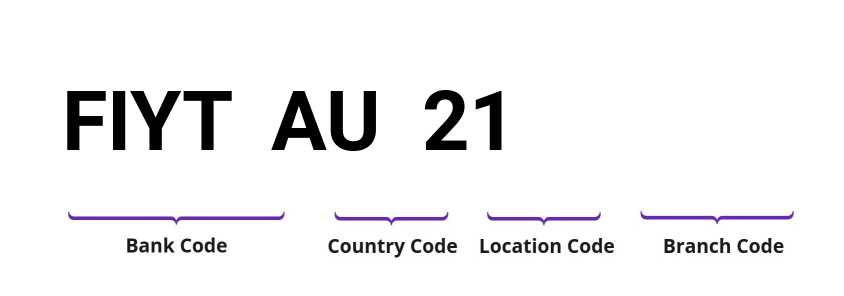 SWIFT / BIC FIYTAU21