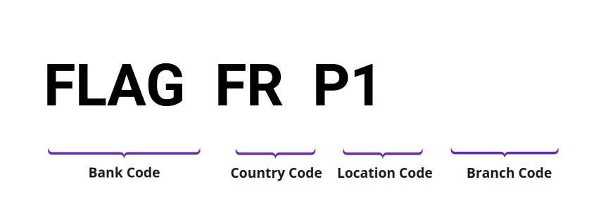 SWIFT / BIC FLAGFRP1