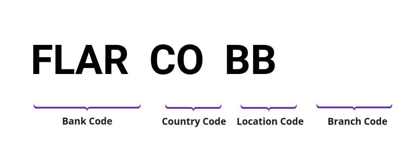 SWIFT / BIC FLARCOBB