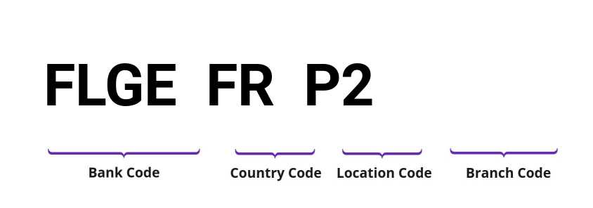 SWIFT / BIC FLGEFRP2