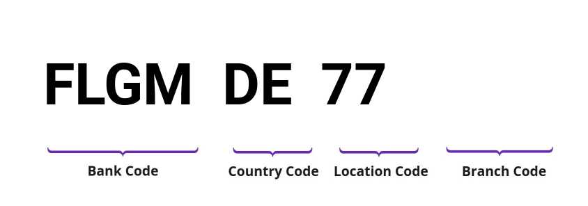 SWIFT / BIC FLGMDE77
