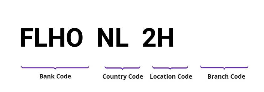 SWIFT / BIC FLHONL2H