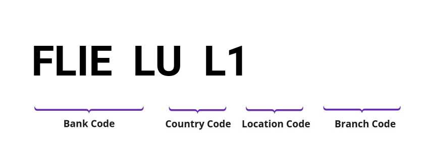 SWIFT / BIC FLIELUL1