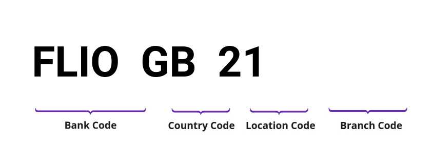 SWIFT / BIC FLIOGB21