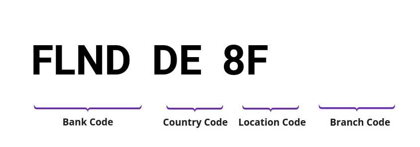 SWIFT / BIC FLNDDE8F