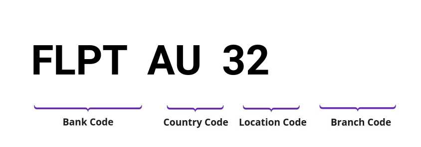 SWIFT / BIC FLPTAU32