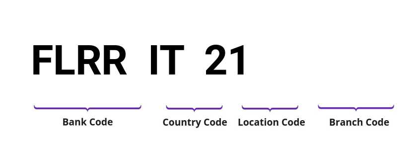 SWIFT / BIC FLRRIT21