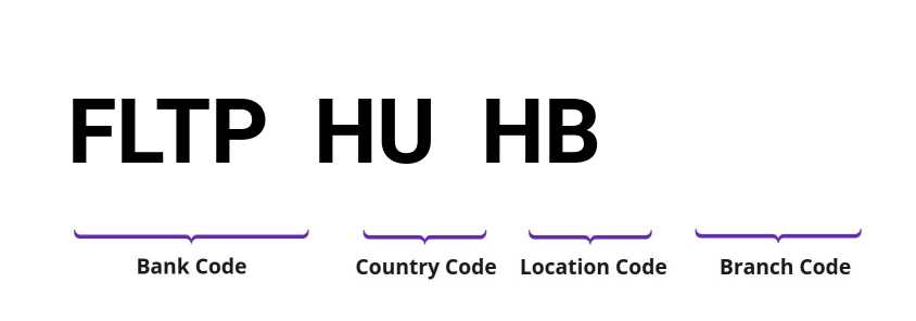 SWIFT / BIC FLTPHUHB