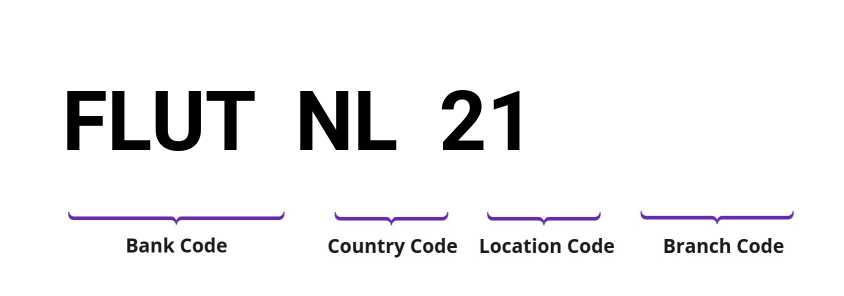 SWIFT / BIC FLUTNL21