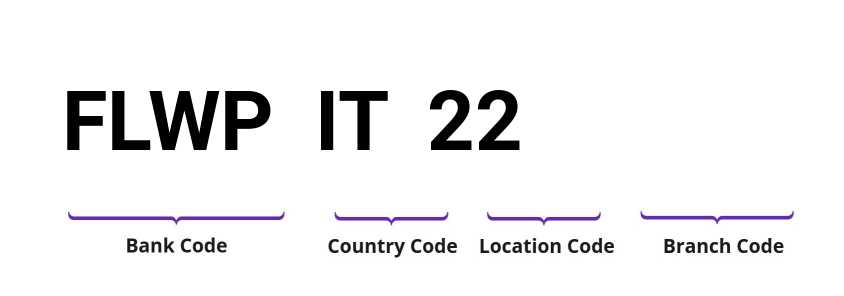 SWIFT / BIC FLWPIT22