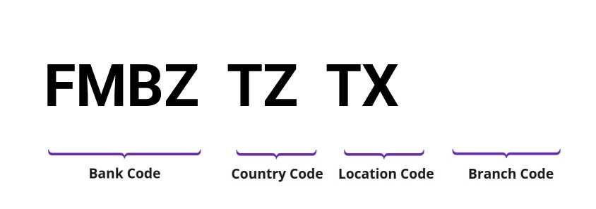 SWIFT / BIC FMBZTZTX