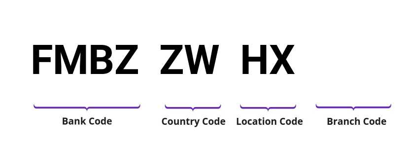 SWIFT / BIC FMBZZWHX