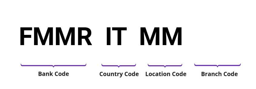 SWIFT / BIC FMMRITMM