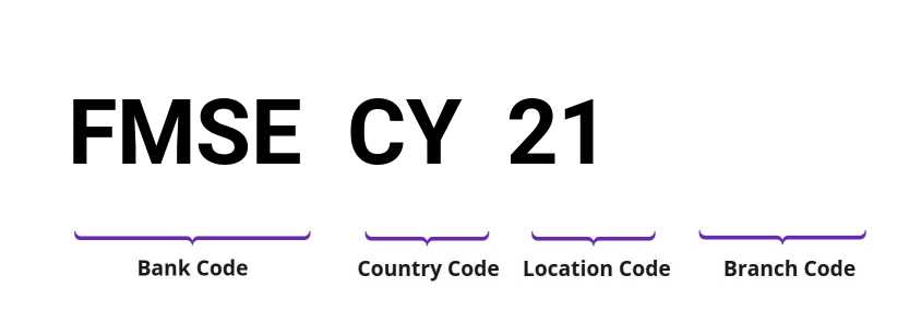 SWIFT / BIC FMSECY21