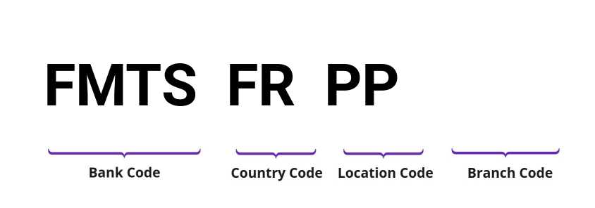 SWIFT / BIC FMTSFRPP