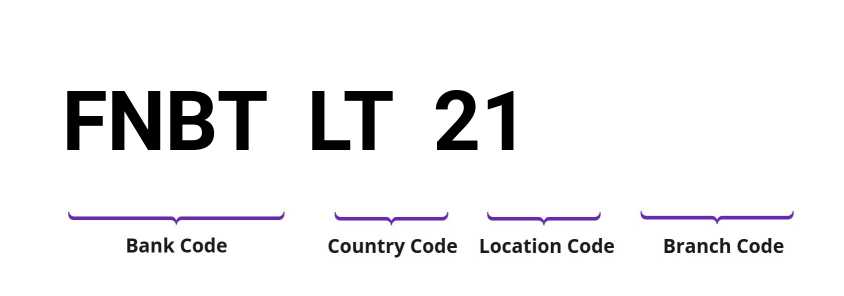 SWIFT / BIC FNBTLT21