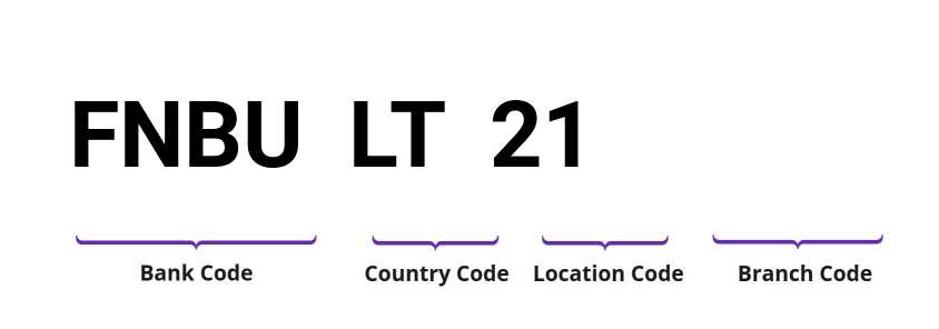 SWIFT / BIC FNBULT21