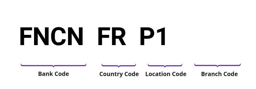 SWIFT / BIC FNCNFRP1