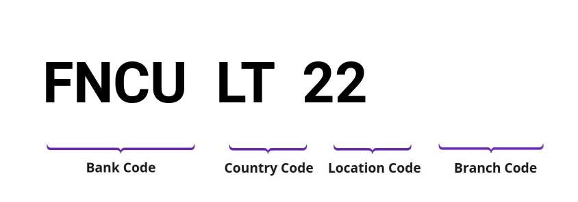 SWIFT / BIC FNCULT22