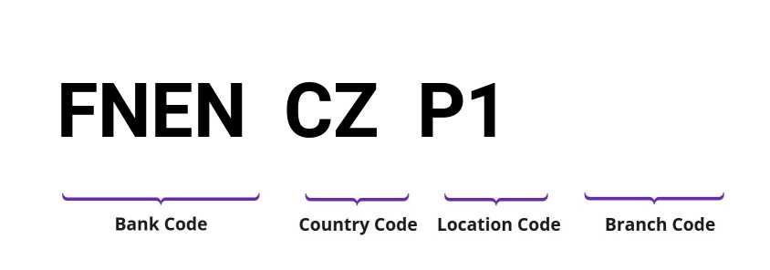 SWIFT / BIC FNENCZP1