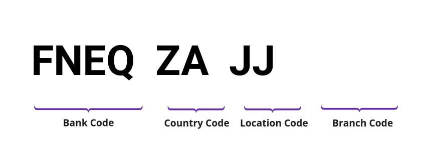 SWIFT / BIC FNEQZAJJ