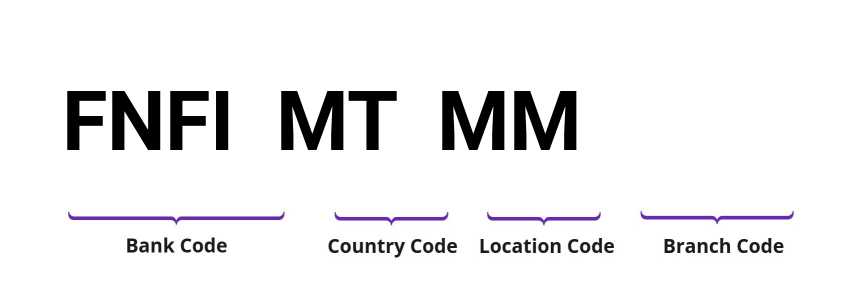 SWIFT / BIC FNFIMTMM