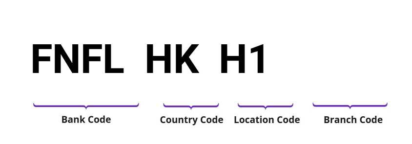 SWIFT / BIC FNFLHKH1