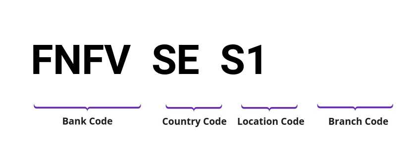 SWIFT / BIC FNFVSES1