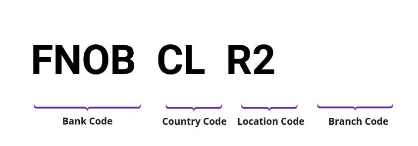 SWIFT / BIC FNOBCLR2