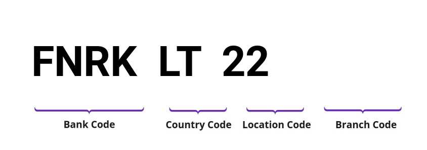 SWIFT / BIC FNRKLT22