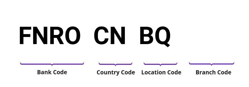 SWIFT / BIC FNROCNBQ
