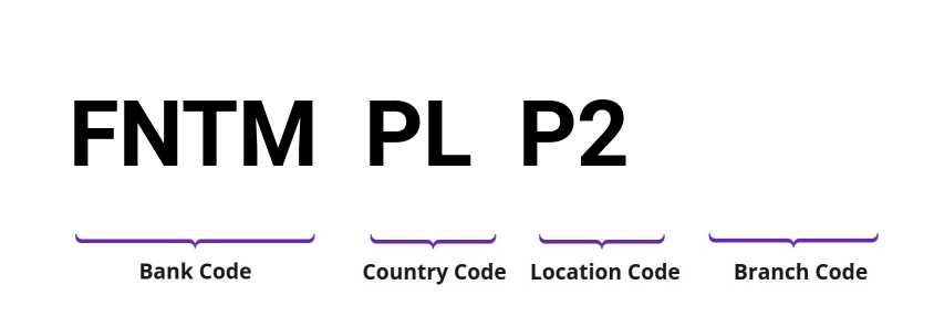 SWIFT / BIC FNTMPLP2