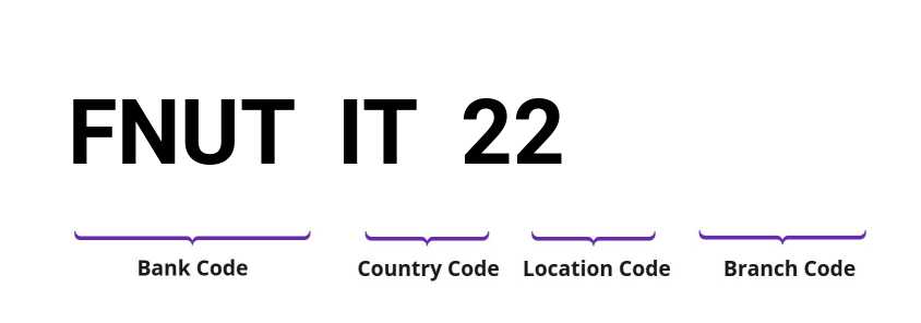 SWIFT / BIC FNUTIT22