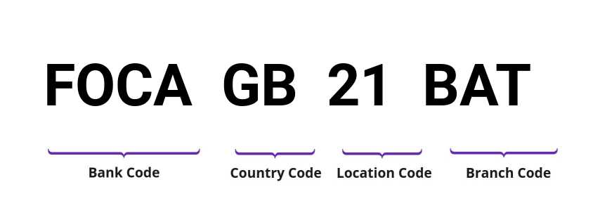 SWIFT / BIC FOCAGB21BAT