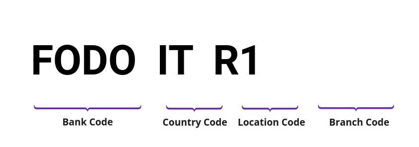SWIFT / BIC FODOITR1