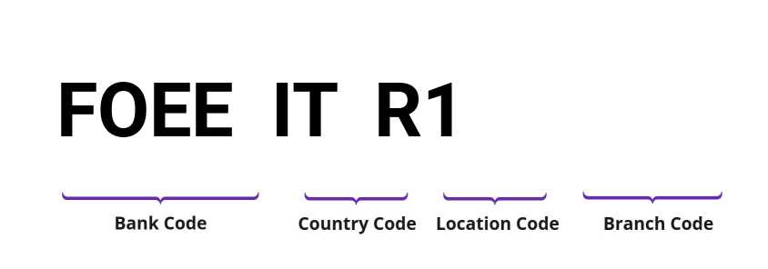 SWIFT / BIC FOEEITR1