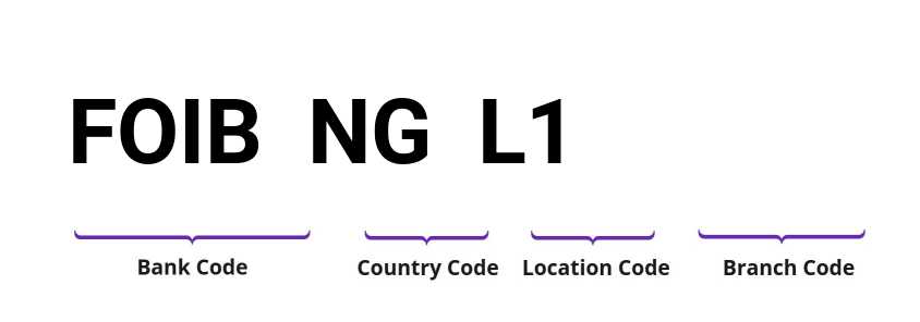 SWIFT / BIC FOIBNGL1