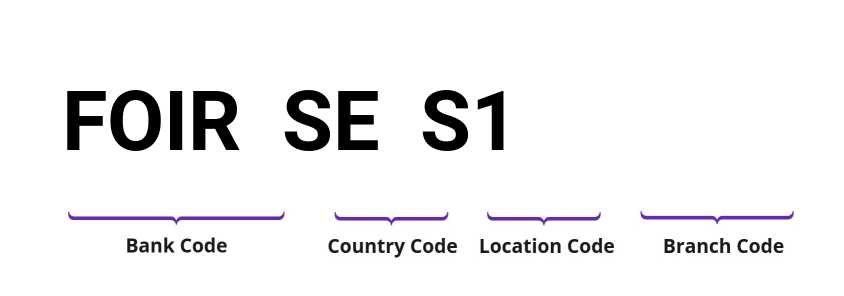 SWIFT / BIC FOIRSES1